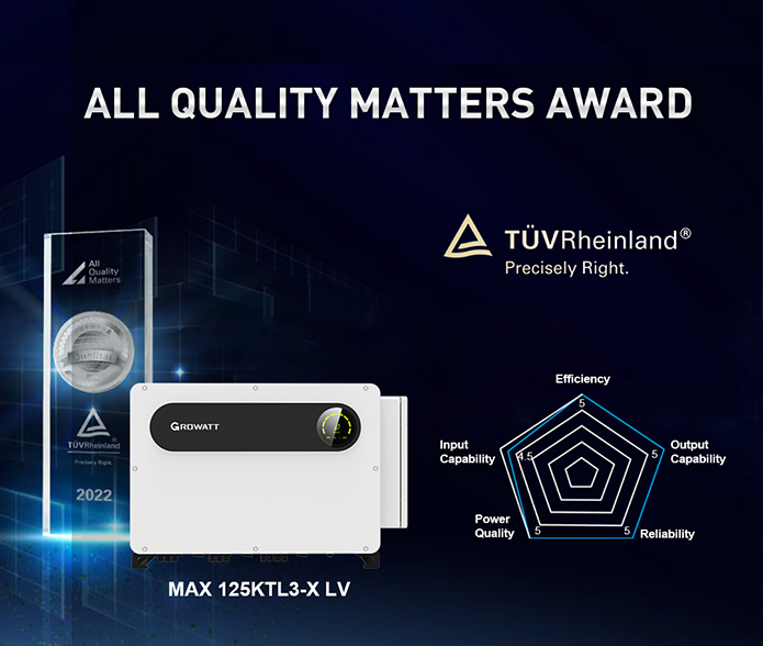 Growatt recibe el premio ‘All Quality Matters’ por su inversor C&I de alta potencia.png