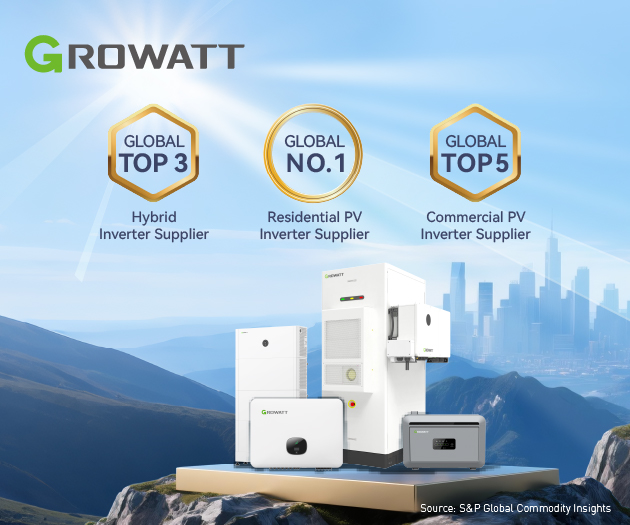 Growatt alcanza el puesto Nº 1 como proveedor global de inversores fotovoltaicos residenciales en 2024
